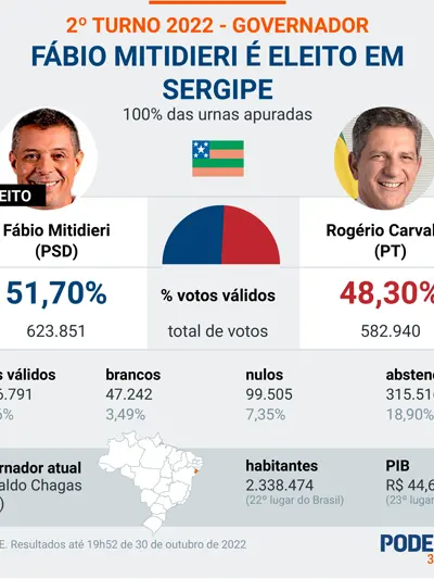 Retrato de Fábio